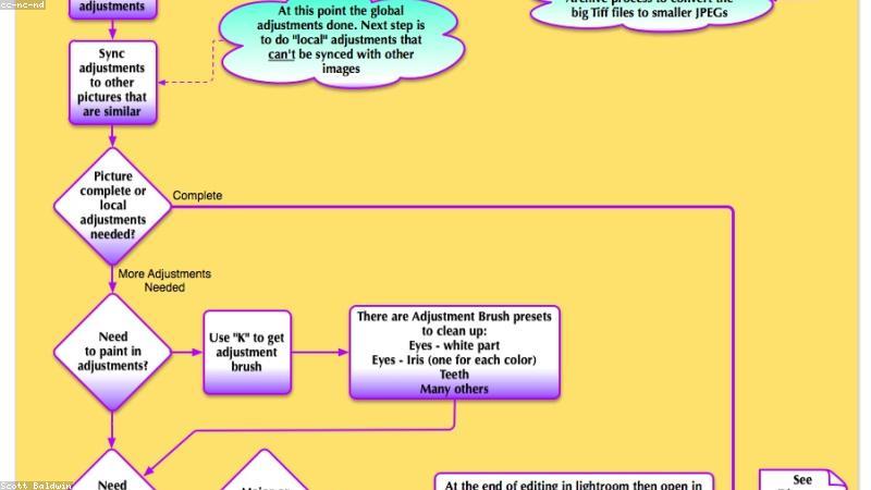 Automatización con IA para PyMEs en Colombia