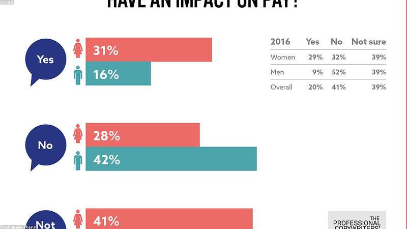Cómo Escribir Contenido SEO que Posicione en Google