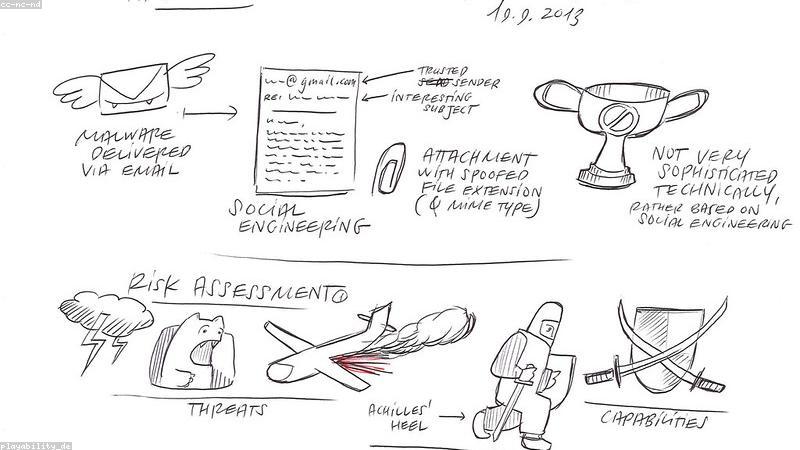 Cómo Prevenir Spam en tu Página Web